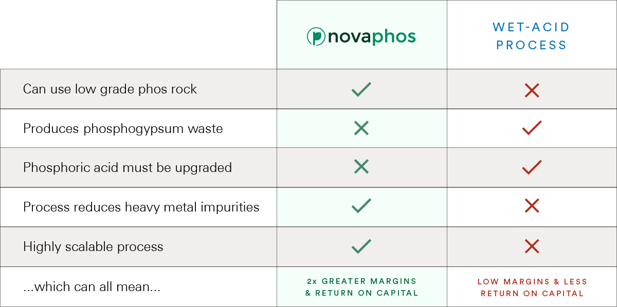 novaphos_vs_WAP-updated