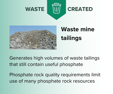 Novaphos | Phosphoric Acid Production Incumbent Process